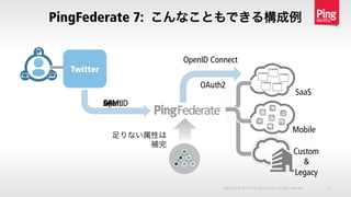 PingFederate 7: こんなこともできる構成例
Copyright © 2014 Ping Identity Corp.All rights reserved. 6
SaaS
Mobile
Custom
&
Legacy
OpenID ConnectSAML
IdP
SAML
足りない属性は
補完
OpenID
OP
OpenID
Twitter
API
OAuth2
 