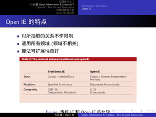 问题是什么？
        什么是 Open Information Extraction？
                                           Information Extraction
          Open IE: The Second Generation
                                           Open IE
                          试验结果及分析
                          Open IE 的应用




. Open IE 的特点
     对所抽取的关系不作限制
     适用所有领域 (领域不相关)
     算法可扩展性良好




                                                          .         .    .      .      .        .
                   Figure: 传统 IE 和 Open IE 的比较
                         孔庆超 - Open IE     Open Information Extraction: The Second Generation
 