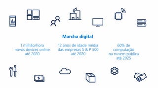 12 anos de idade média
das empresas S & P 500
até 2020
1 milhão/hora
novos devices online
até 2020
60% de
computação
na nuvem pública
até 2025
Marcha digital
 