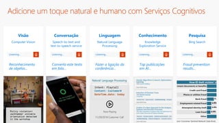 Conhecimento
Knowledge
Exploration Service
Top publicações
em AI...
Listening…
Pesquisa
Bing Search
Fraud prevention
results…
Listening…
Linguagem
Natural Language
Processing
Fazer a ligação da
conferência…
Listening…
Adicione um toque natural e humano com Serviços Cognitivos
Conversação
Speech-to-text and
text-to-speech service
Converta este texto
em fala…
Listening…
Reconhecimento
de objetos…
Visão
Computer Vision
Listening…
 