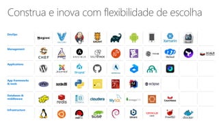 Construa e inova com flexibilidade de escolha
Applications
Infrastructure
Management
Databases &
middleware
App frameworks
& tools
DevOps
 