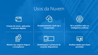 Usos da Nuvem
Dê o próximo salto na
inteligência artificial
Analisar dados para fazer
previsões
Criação de novas aplicações
e serviços digitais
Manter seu negócio Seguro
e Compliance
Armazenamento, back up e
recuperação
Desbloquear o potencial de
conectar dispositivos
 
