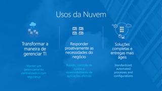 Soluções
completas e
entregas mais
ágeis
Transformar a
maneira de
gerenciar TI
Manter um
gerenciamento
centralizado e com
segurança
Standardized,
automated
processes and
configurations
Rápido, controle de
custos e
desenvolvimento de
aplicações efetivas
Responder
proativamente as
necessidades do
negócio
Usos da Nuvem
 