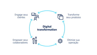 Digital
transformation
Engage seus
clientes
Empower seus
colaboradores
Otimize sua
operação
Transforme
seus produtos
 