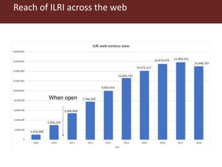 Reach of ILRI across the web
When open
 