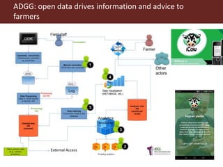 ADGG: open data drives information and advice to
farmers
 
