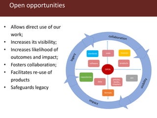 Open opportunities
• Allows direct use of our
work;
• Increases its visibility;
• Increases likelihood of
outcomes and impact;
• Fosters collaboration;
• Facilitates re-use of
products
• Safeguards legacy
API
standards
OPEN
formats
products
articles,
books,
chapters
data
software
code licences
repositories
 