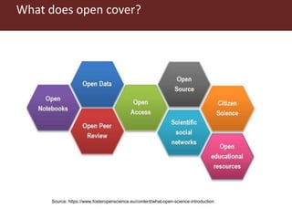 What does open cover?
Source: https://www.fosteropenscience.eu/content/what-open-science-introduction
 