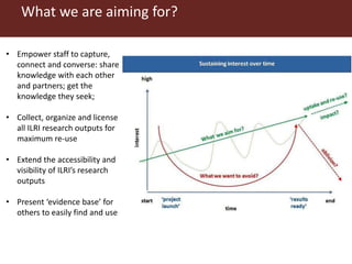 What we are aiming for?
• Empower staff to capture,
connect and converse: share
knowledge with each other
and partners; get the
knowledge they seek;
• Collect, organize and license
all ILRI research outputs for
maximum re-use
• Extend the accessibility and
visibility of ILRI’s research
outputs
• Present ‘evidence base’ for
others to easily find and use
 