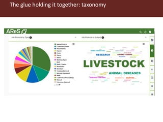 Doing research in the ‘open’: ILRI’s Knowledge management approach