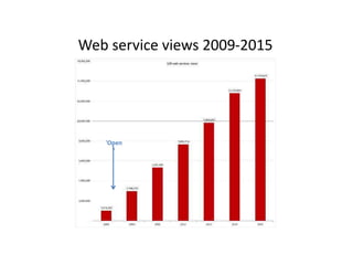 Doing research in the ‘open’: ILRI’s Knowledge management approach