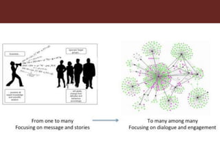 Doing research in the ‘open’: ILRI’s Knowledge management approach