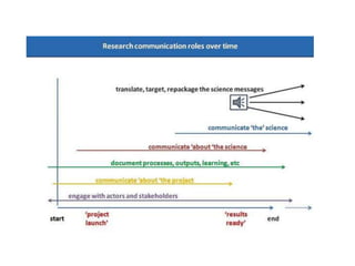 Doing research in the ‘open’: ILRI’s Knowledge management approach
