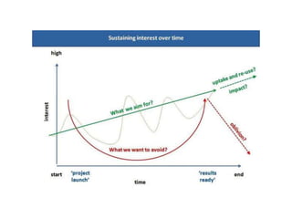 Doing research in the ‘open’: ILRI’s Knowledge management approach