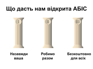 Що даcть нам відкрита АБІС
Назавжди
ваша
Робимо
разом
Безкоштовно
для всіх
 