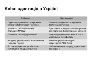 Koha: адаптація в Україні
Зроблено Заплановано
● Переклад українською інтерфейсів
читача та бібліотекаря (частково)
● Завершити переклад інтерфейсів
бібліотекаря і читача
● Українські таблиці UNIMARC
(УкрМарк), MARC21
● Вдосконалити модуль комплектування
для підтримки бухгалтерської звітності
● Допоміжні таблиці українською ● Демонстраційний сайт АБІС Koha з
українським інтерфейсом
● Інструкції українською з встановлення
та налаштування
● Веб-сайт української групи
користувачів АБІС Koha
● Короткі керівництва українською
користувача та адміністратора
● Шаблони виводу та друку, адаптовані
для України
 