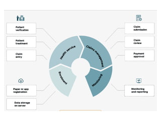 Integrating openIMIS in the Undergraduate and Postgraduate Medical ...