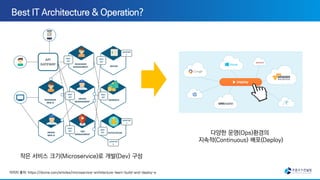 MSA + DevOps + Cloud
Microservices
Architecture
오픈 인프라
 