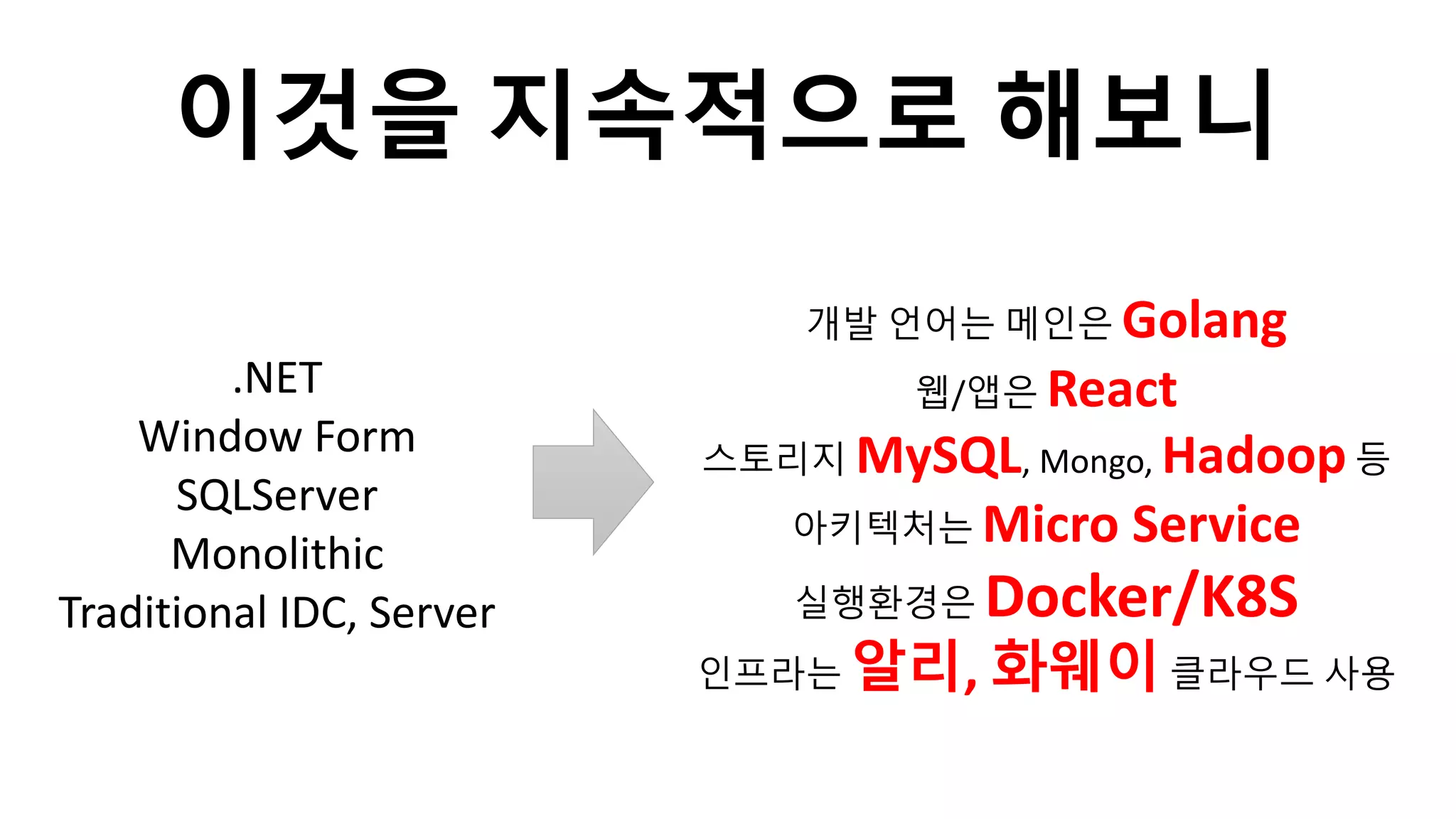 개발 언어는 메인은 Golang
웹/앱은 React
스토리지 MySQL, Mongo, Hadoop등
아키텍처는 Micro Service
실행환경은 Docker/K8S
인프라는 알리, 화웨이클라우드 사용
.NET
Window Form
SQLServer
Monolithic
Traditional IDC, Server
이것을 지속적으로 해보니
 