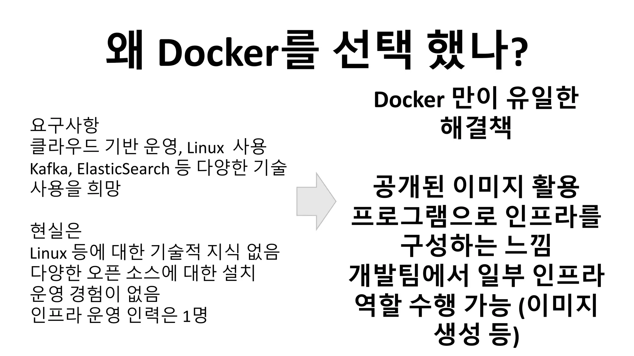 요구사항
클라우드 기반 운영, Linux 사용
Kafka, ElasticSearch 등 다양한 기술
사용을 희망
현실은
Linux 등에 대한 기술적 지식 없음
다양한 오픈 소스에 대한 설치
운영 경험이 없음
인프라 운영 인력은 1명
Docker 만이 유일한
해결책
공개된 이미지 활용
프로그램으로 인프라를
구성하는 느낌
개발팀에서 일부 인프라
역할 수행 가능 (이미지
생성 등)
왜 Docker를 선택 했나?
 