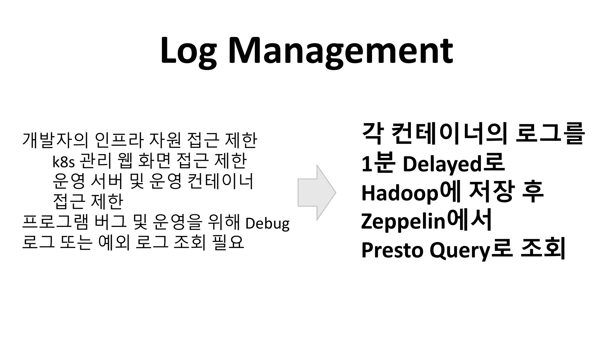 Log Management
개발자의 인프라 자원 접근 제한
k8s 관리 웹 화면 접근 제한
운영 서버 및 운영 컨테이너
접근 제한
프로그램 버그 및 운영을 위해 Debug
로그 또는 예외 로그 조회 필요
각 컨테이너의 로그를
1분 Delayed로
Hadoop에 저장 후
Zeppelin에서
Presto Query로 조회
 