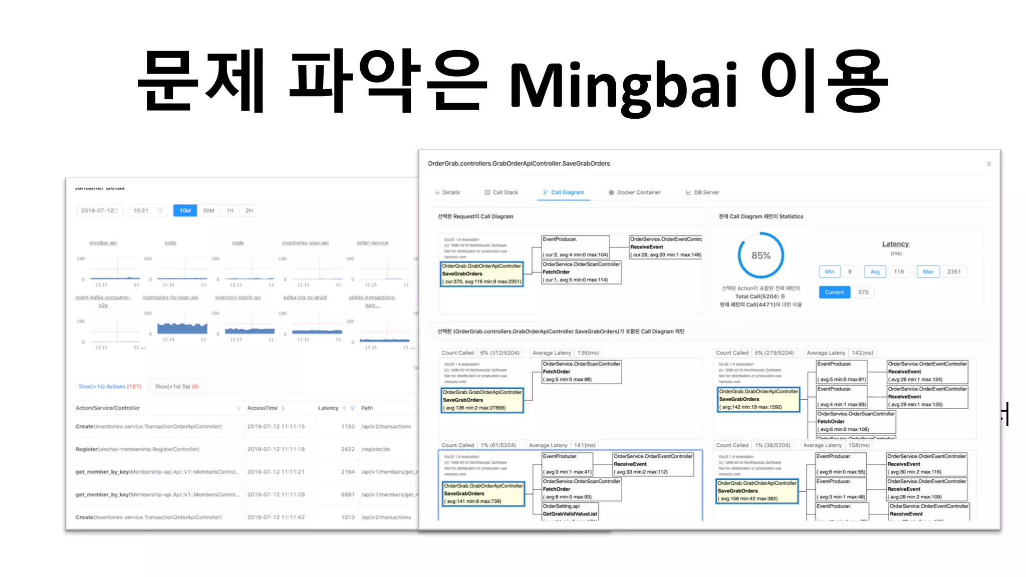 문제 파악은 Mingbai 이용
Prometheus API 이용
문제 발생 가능성이 많은
컨테이너 위주로 정렬
해당 시간, 해당 컨테이너에서
처리한 Action에 대한 로그
또는 Query
 