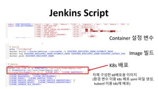 Jenkins Script
Image 빌드
K8s 배포
Container 설정 변수
자체 구성한 k8배포용 이미지
(환경 변수 이용 k8s 배포 yaml 파일 생성,
kubectl 이용 k8s에 배포)
 