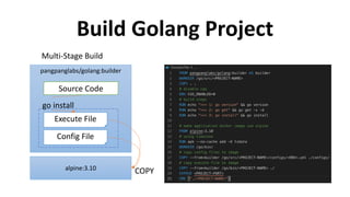 Build Golang Project
pangpanglabs/golang:builder
alpine:3.10
Config File
Execute File
Source Code
go install
COPY
Multi-Stage Build
 