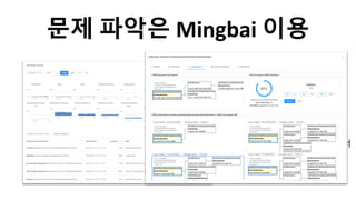 문제 파악은 Mingbai 이용
Prometheus API 이용
문제 발생 가능성이 많은
컨테이너 위주로 정렬
해당 시간, 해당 컨테이너에서
처리한 Action에 대한 로그
또는 Query
 