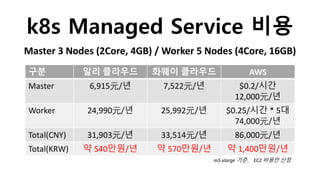 k8s Managed Service 비용
Master 3 Nodes (2Core, 4GB) / Worker 5 Nodes (4Core, 16GB)
구분 알리 클라우드 화웨이 클라우드 AWS
Master 6,915 /년 7,522 /년 $0.2/시간
12,000 /년
Worker 24,990 /년 25,992 /년 $0.25/시간 * 5대
74,000 /년
Total(CNY) 31,903 /년 33,514 /년 86,000 /년
Total(KRW) 약 540만원/년 약 570만원/년 약 1,400만원/년
m5.xlarge 기준 EC2 비용만 산정
 