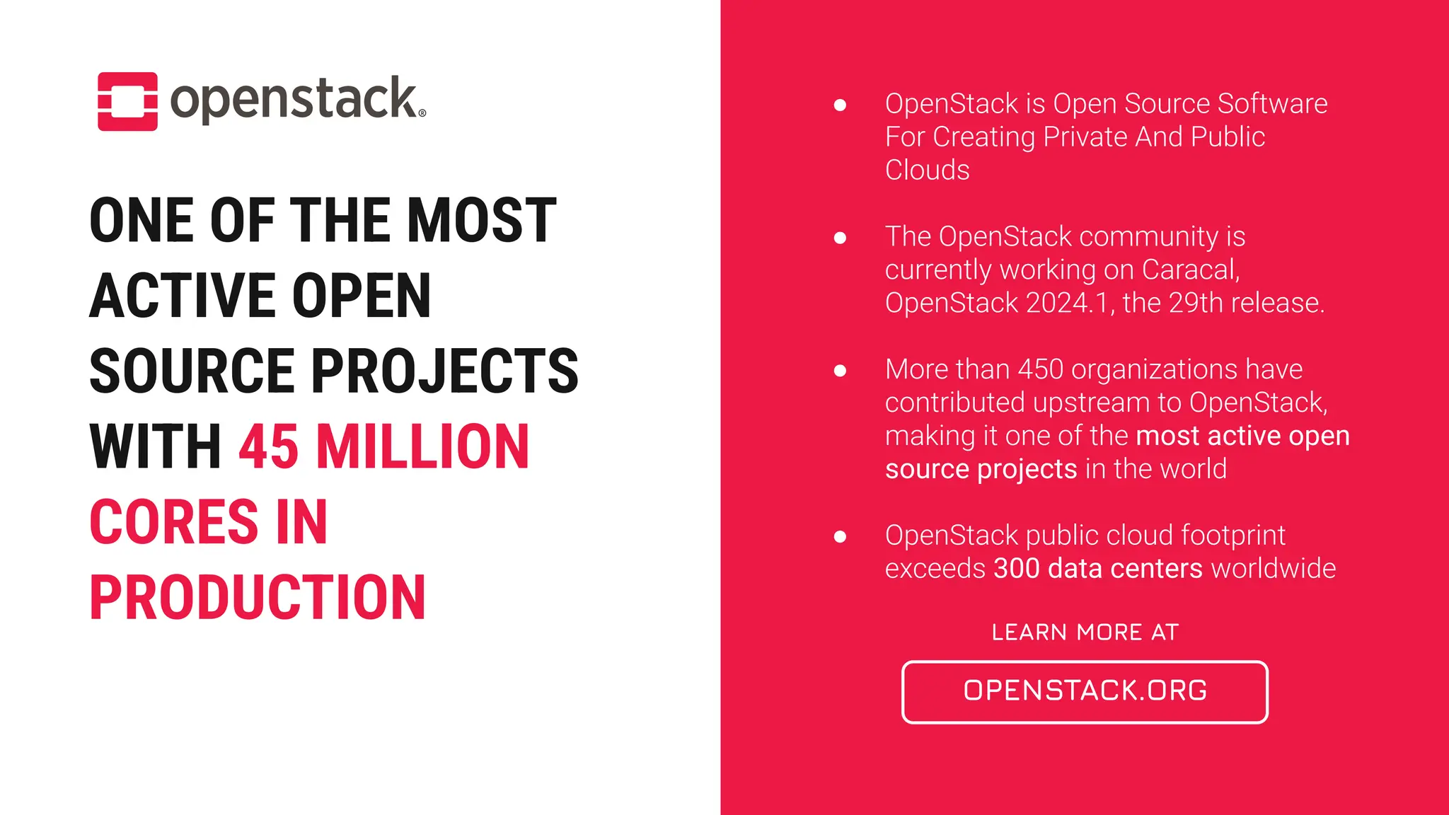 ONE OF THE MOST
ACTIVE OPEN
SOURCE PROJECTS
WITH 45 MILLION
CORES IN
PRODUCTION LEARN MORE AT
OPENSTACK.ORG
● OpenStack is Open Source Software
For Creating Private And Public
Clouds
● The OpenStack community is
currently working on Caracal,
OpenStack 2024.1, the 29th release.
● More than 450 organizations have
contributed upstream to OpenStack,
making it one of the most active open
source projects in the world
● OpenStack public cloud footprint
exceeds 300 data centers worldwide
 