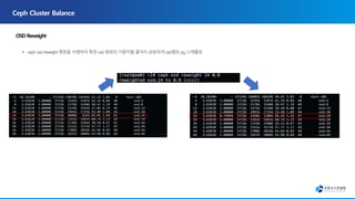 Community openstack & Ceph 기반 서비스 운영 해결 방안