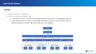 ● , 3 ,D 36 P D S b 3 ,
● , 3 ,D 36 P D S P c 3 ,
è G ? è S O G
OSD OSD OSD OSD OSD OSD OSD OSD
PG1 PG2 PG3 PG3 PG4 PG n
Pool
Crush Map
Client
 