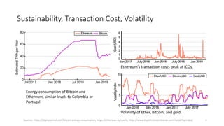 Sustainability, Transaction Cost, Volatility
6
Energy consumption of Bitcoin and
Ethereum, similar levels to Colombia or
P...