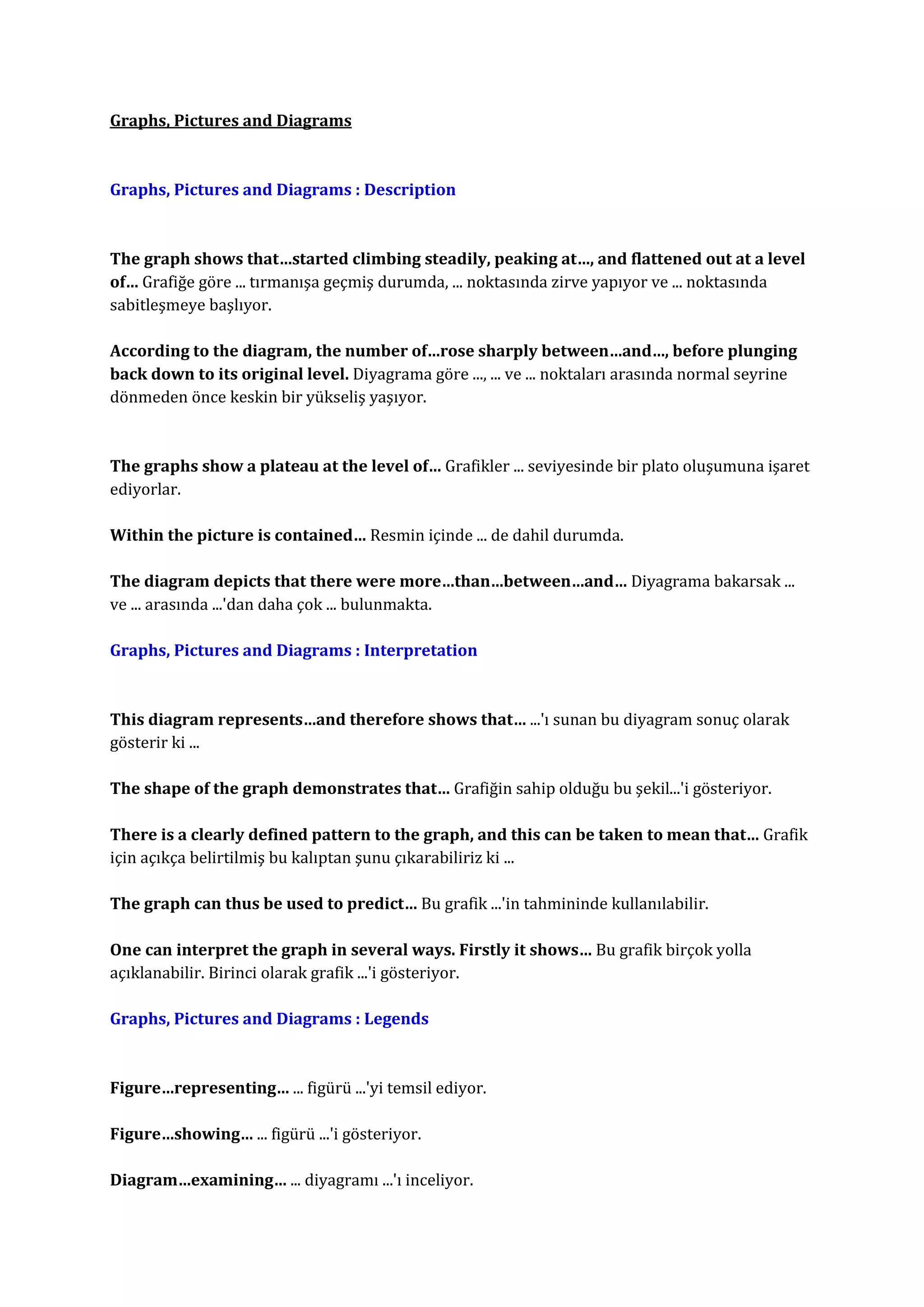 Graphs, Pictures and Diagrams



Graphs, Pictures and Diagrams : Description



The graph shows that…started climbing steadily, peaking at…, and flattened out at a level
of… Grafiğe göre ... tırmanışa geçmiş durumda, ... noktasında zirve yapıyor ve ... noktasında
sabitleşmeye başlıyor.

According to the diagram, the number of…rose sharply between…and…, before plunging
back down to its original level. Diyagrama göre ..., ... ve ... noktaları arasında normal seyrine
dönmeden önce keskin bir yükseliş yaşıyor.



The graphs show a plateau at the level of… Grafikler ... seviyesinde bir plato oluşumuna işaret
ediyorlar.

Within the picture is contained… Resmin içinde ... de dahil durumda.

The diagram depicts that there were more…than…between…and… Diyagrama bakarsak ...
ve ... arasında ...'dan daha çok ... bulunmakta.

Graphs, Pictures and Diagrams : Interpretation



This diagram represents…and therefore shows that… ...'ı sunan bu diyagram sonuç olarak
gösterir ki ...

The shape of the graph demonstrates that… Grafiğin sahip olduğu bu şekil...'i gösteriyor.

There is a clearly defined pattern to the graph, and this can be taken to mean that… Grafik
için açıkça belirtilmiş bu kalıptan şunu çıkarabiliriz ki ...

The graph can thus be used to predict… Bu grafik ...'in tahmininde kullanılabilir.

One can interpret the graph in several ways. Firstly it shows… Bu grafik birçok yolla
açıklanabilir. Birinci olarak grafik ...'i gösteriyor.

Graphs, Pictures and Diagrams : Legends



Figure…representing… ... figürü ...'yi temsil ediyor.

Figure…showing… ... figürü ...'i gösteriyor.

Diagram…examining… ... diyagramı ...'ı inceliyor.
 