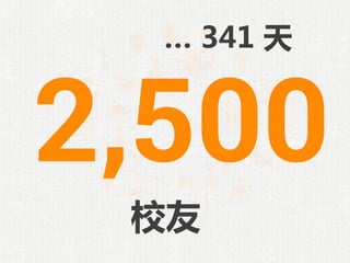 … 341 天
校友
 