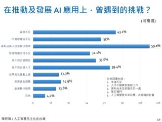 陳昇瑋 / 人工智慧民主化在台灣
在推動及發展 AI 應用上，曾遇到的挑戰？
40
是
否
0 18 36 54 72 90 108 126
資源不足
IT 基礎建設不足
資料品質不佳或無法取得
管理階層支持不足
找不到合適題目
找不到合適人才
成果無法推動上線
創業資金困難
創業夥伴難尋
其他
43.1%
35%
59.1%
32.1%
33.6%
39.4%
13.9%
14.9%
13.6%
4.2%
其他回應包括：
1. 支援不足
2. 人才不願意到南部工作
3. 資料尚未全部整合於一處
4. 單打獨鬥
5. 人工智慧是未來目標，非現階段計畫
(可複選)
 