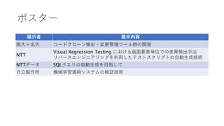 NTT
Visual Regression Testing
NTT SQL
 