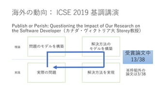 0
3 1 8 8 1 : :1 : / 8 8 1
:1 /: 8 3 8 Q I O : 8
f P a
R e
P a
f R e
gh
hcb
i S
hcD
 