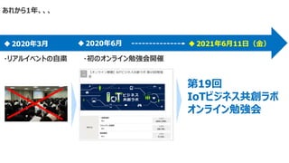 ・リアルイベントの自粛
◆2020年6月
◆2020年3月 ◆2021年6月11日（金）
・初のオンライン勉強会開催
第19回
IoTビジネス共創ラボ
オンライン勉強会
あれから1年、、、
 