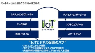 パートナーと共に創るクラウドIoTビジネス
システムインテグレーター
データ分析
通信・モバイル
デバイス・センサーメーカ
ソフトウェアメーカ
スタートアップ
“IoTビジネス促進のハブ”
・IoTエコシステムの構築
・プロジェクト共同検証によるノウハウの共有
・先進事例の積極的な共有によりIoT導入を促進
 