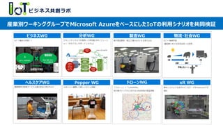 産業別ワーキンググループでMicrosoft AzureをベースにしたIoTの利用シナリオを共同検証
ビジネスWG 分析WG 製造WG 物流・社会WG
ヘルスケアWG Pepper WG ドローンWG xR WG
 