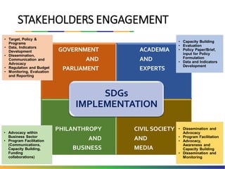 GOVERNMENT
AND
PARLIAMENT
ACADEMIA
AND
EXPERTS
PHILANTHROPY
AND
BUSINESS
CIVIL SOCIETY
AND
MEDIA
SDGs
IMPLEMENTATION
• Target, Policy &
Programs
• Data, Indicators
Development
• Dissemination,
Communication and
Advocacy
• Regulation and Budget
• Monitoring, Evaluation
and Reporting
• Advocacy within
Business Sector
• Program Facilitation
(Communications,
Capacity Building,
Funding
collaborations)
• Capacity Building
• Evaluation
• Policy Paper/Brief,
input for Policy
Formulation
• Data and Indicators
Development
• Dissemination and
Advocacy
• Program Facilitation
• Advocacy,
Awareness and
Capacity Building
• Dissemination and
Monitoring
STAKEHOLDERS ENGAGEMENT
 