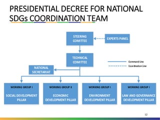 PRESIDENTIAL DECREE FOR NATIONAL
SDGs COORDINATION TEAM
12
 