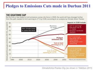 Pledges to Emissions Cuts made in Durban 2011 
ClimateActionTracker.Org(as shown in Tollefson2011)  