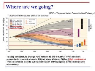 Where are we going? 
RCP = “Representative Concentration Pathways” 
To keep temperature change <2°C relative to pre-industrial levels requires atmospheric concentrations in 2100 of about 450ppm CO2eq (high confidence) 
These scenarios include substantial cuts in anthropogenic GHG emissions by mid-century.  