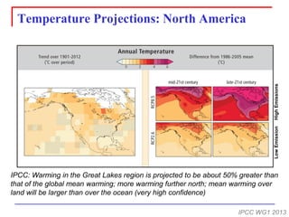Temperature Projections: North America 
IPCC WG1 2013 
High Emissions 
Low Emission 
IPCC: Warming in the Great Lakes region is projected to be about 50% greater than that of the global mean warming; more warming further north; mean warming over land will be larger than over the ocean (very high confidence)  