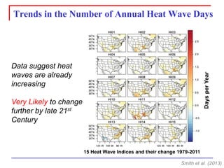 Trends in the Number of Annual Heat Wave Days 
Smith et al. (2013) 
15 Heat Wave Indices and their change 1979-2011 
Days per Year 
Data suggest heat waves are already increasing 
Very Likelyto change further by late 21stCentury  