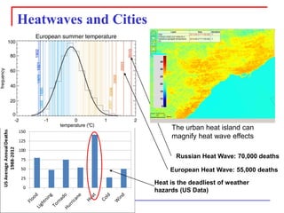 Heatwaves and Cities 
The urban heat island can magnify heat wave effects 
Toronto 
Russian Heat Wave: 70,000 deaths 
European Heat Wave: 55,000 deaths 
Heat is the deadliest of weather hazards (US Data)  