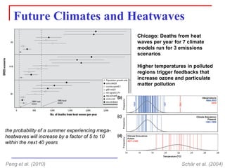 Future Climates and Heatwaves 
Schäret al. (2004) 
the probability of a summer experiencing mega- heatwaves will increase by a factor of 5 to 10 within the next 40 years 
Chicago: Deaths from heat waves per year for 7 climate models run for 3 emissions scenarios 
Peng et al. (2010) 
Higher temperatures in polluted regions trigger feedbacks that increase ozone and particulate matter pollution  